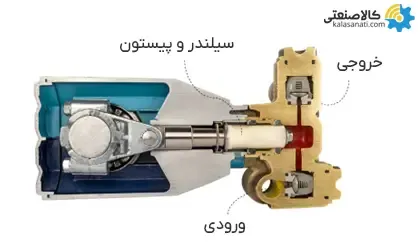 hezareh-kala-arvand-pump_pistone